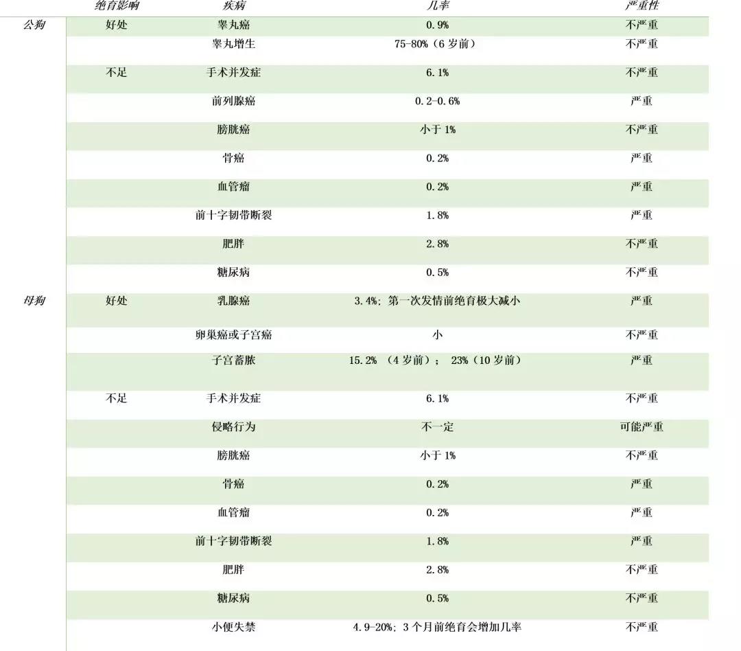 宠物绝育的好处